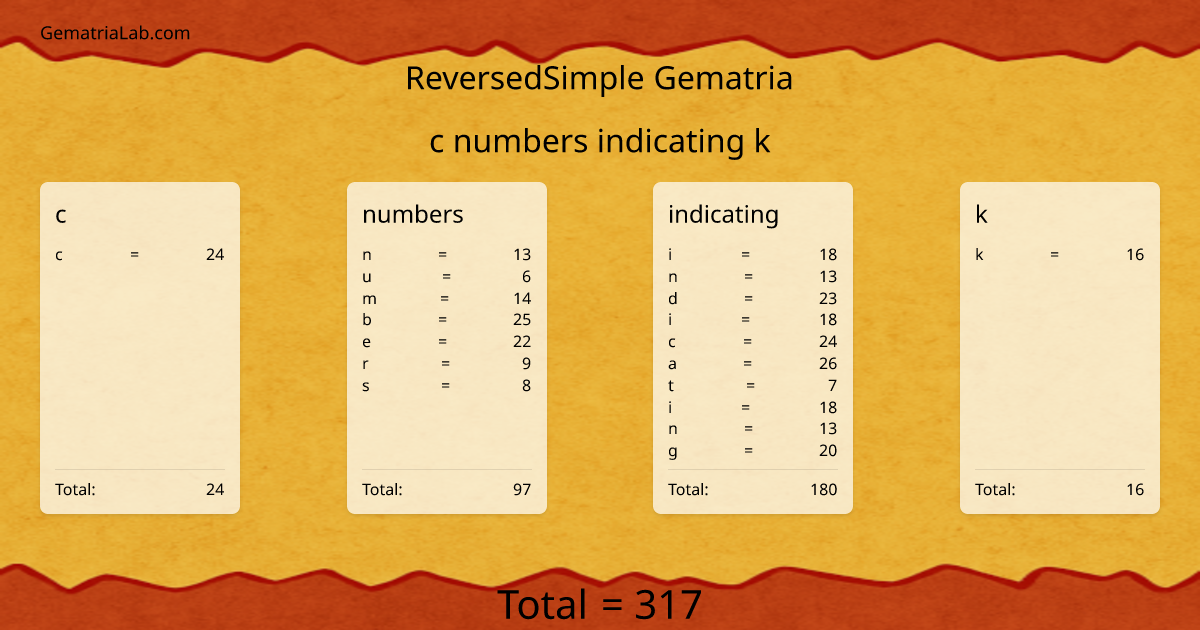 c numbers indicating k in reversedSimple Gematria